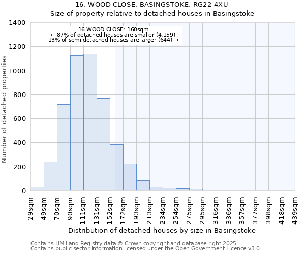 16, WOOD CLOSE, BASINGSTOKE, RG22 4XU: Size of property relative to detached houses in Basingstoke