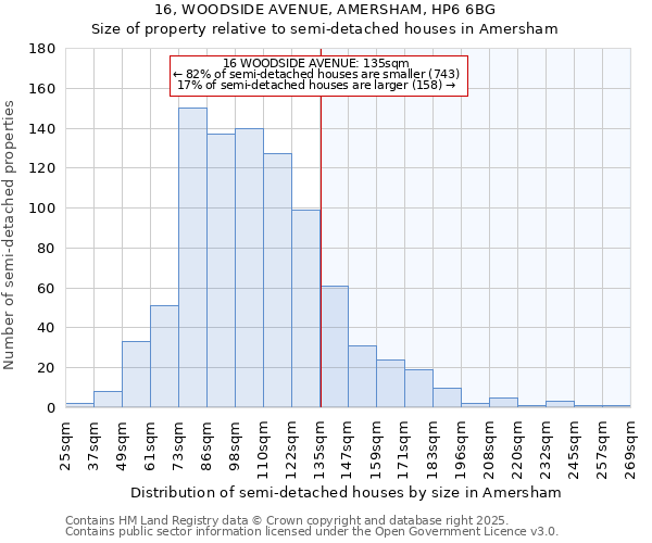 16, WOODSIDE AVENUE, AMERSHAM, HP6 6BG: Size of property relative to detached houses in Amersham