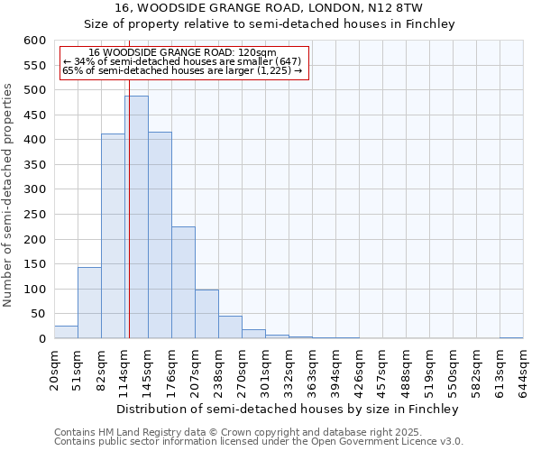 16, WOODSIDE GRANGE ROAD, LONDON, N12 8TW: Size of property relative to detached houses in Finchley