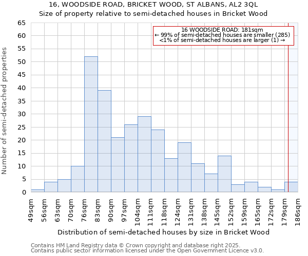 16, WOODSIDE ROAD, BRICKET WOOD, ST ALBANS, AL2 3QL: Size of property relative to detached houses in Bricket Wood