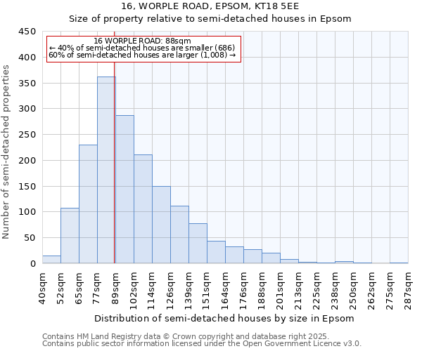 16, WORPLE ROAD, EPSOM, KT18 5EE: Size of property relative to detached houses in Epsom