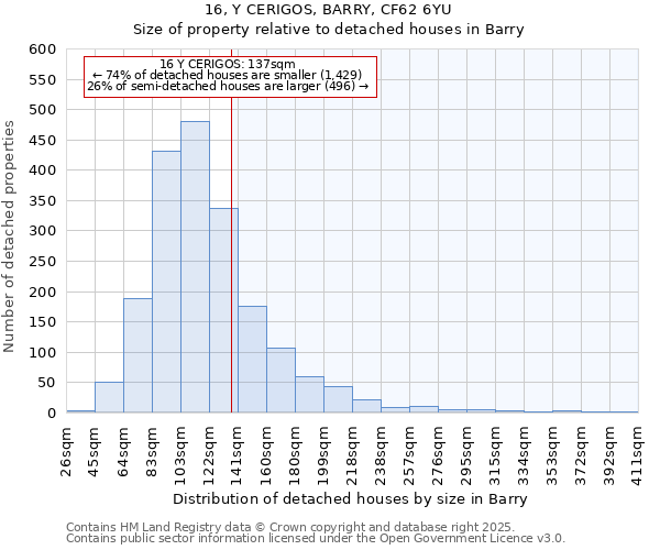 16, Y CERIGOS, BARRY, CF62 6YU: Size of property relative to detached houses in Barry