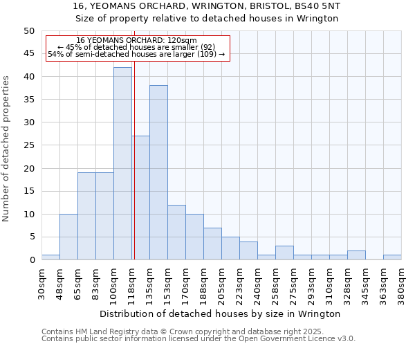 16, YEOMANS ORCHARD, WRINGTON, BRISTOL, BS40 5NT: Size of property relative to detached houses in Wrington