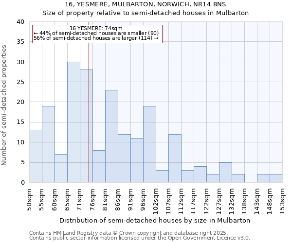 16, YESMERE, MULBARTON, NORWICH, NR14 8NS: Size of property relative to detached houses in Mulbarton