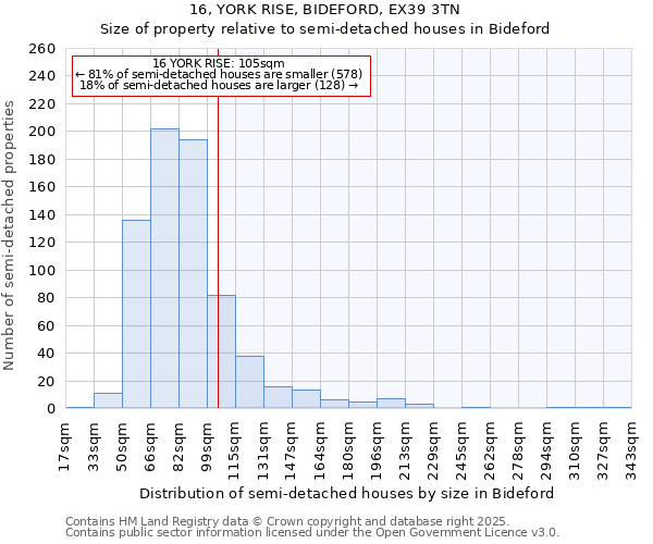 16, YORK RISE, BIDEFORD, EX39 3TN: Size of property relative to detached houses in Bideford