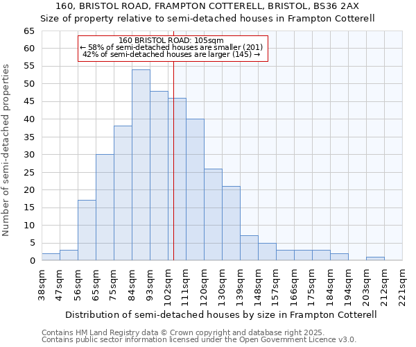 160, BRISTOL ROAD, FRAMPTON COTTERELL, BRISTOL, BS36 2AX: Size of property relative to detached houses in Frampton Cotterell