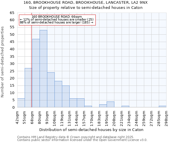 160, BROOKHOUSE ROAD, BROOKHOUSE, LANCASTER, LA2 9NX: Size of property relative to detached houses in Caton