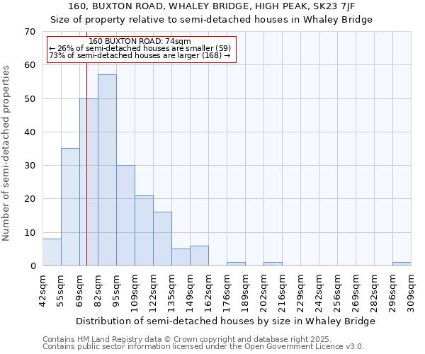 160, BUXTON ROAD, WHALEY BRIDGE, HIGH PEAK, SK23 7JF: Size of property relative to detached houses in Whaley Bridge