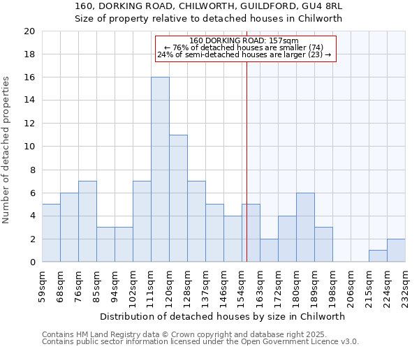 160, DORKING ROAD, CHILWORTH, GUILDFORD, GU4 8RL: Size of property relative to detached houses in Chilworth