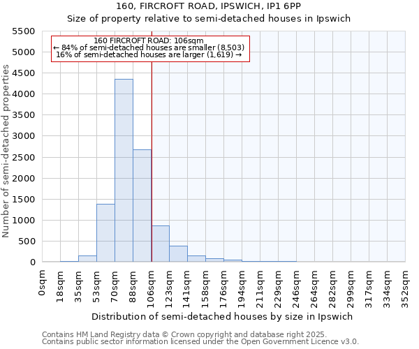 160, FIRCROFT ROAD, IPSWICH, IP1 6PP: Size of property relative to detached houses in Ipswich