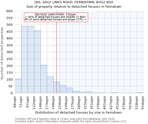 160, GOLF LINKS ROAD, FERNDOWN, BH22 8DA: Size of property relative to detached houses in Ferndown