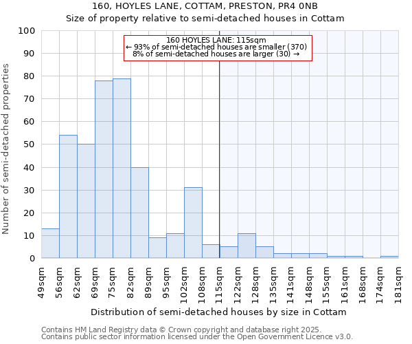 160, HOYLES LANE, COTTAM, PRESTON, PR4 0NB: Size of property relative to detached houses in Cottam