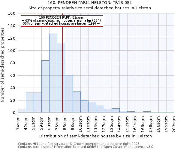 160, PENDEEN PARK, HELSTON, TR13 0SL: Size of property relative to detached houses in Helston