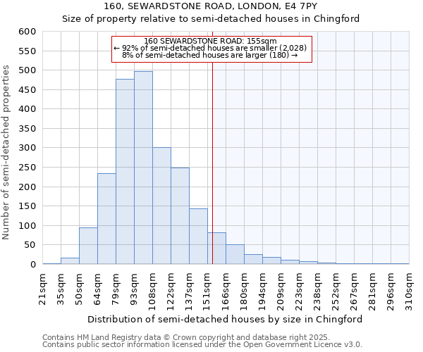 160, SEWARDSTONE ROAD, LONDON, E4 7PY: Size of property relative to detached houses in Chingford