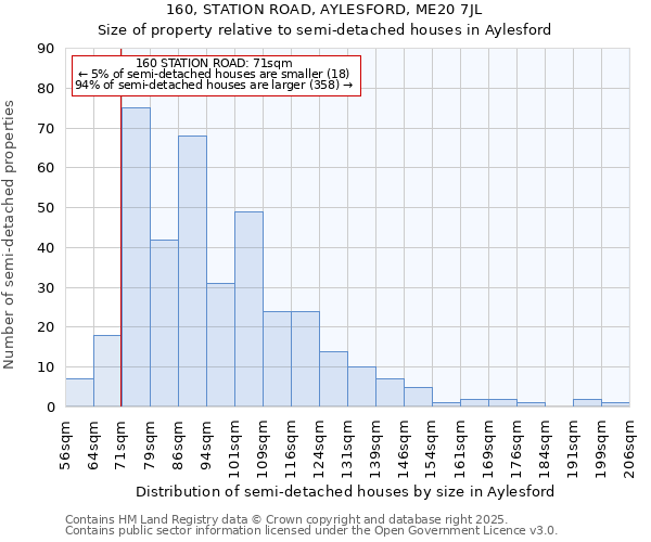 160, STATION ROAD, AYLESFORD, ME20 7JL: Size of property relative to detached houses in Aylesford