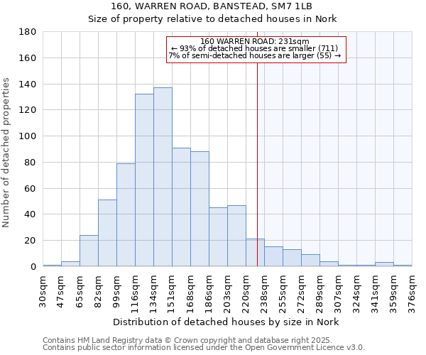 160, WARREN ROAD, BANSTEAD, SM7 1LB: Size of property relative to detached houses in Nork