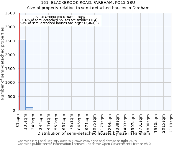 161, BLACKBROOK ROAD, FAREHAM, PO15 5BU: Size of property relative to detached houses in Fareham