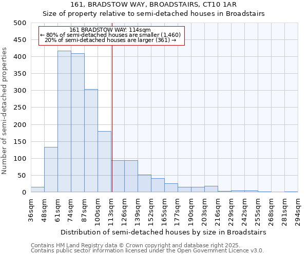 161, BRADSTOW WAY, BROADSTAIRS, CT10 1AR: Size of property relative to detached houses in Broadstairs