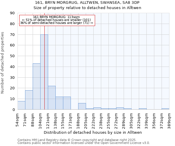 161, BRYN MORGRUG, ALLTWEN, SWANSEA, SA8 3DP: Size of property relative to detached houses in Alltwen