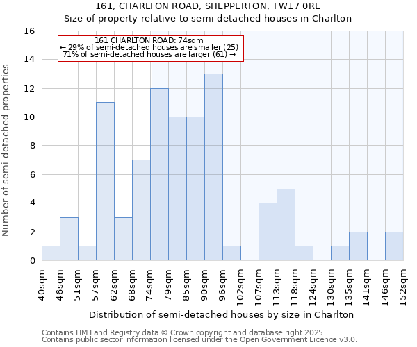 161, CHARLTON ROAD, SHEPPERTON, TW17 0RL: Size of property relative to detached houses in Charlton