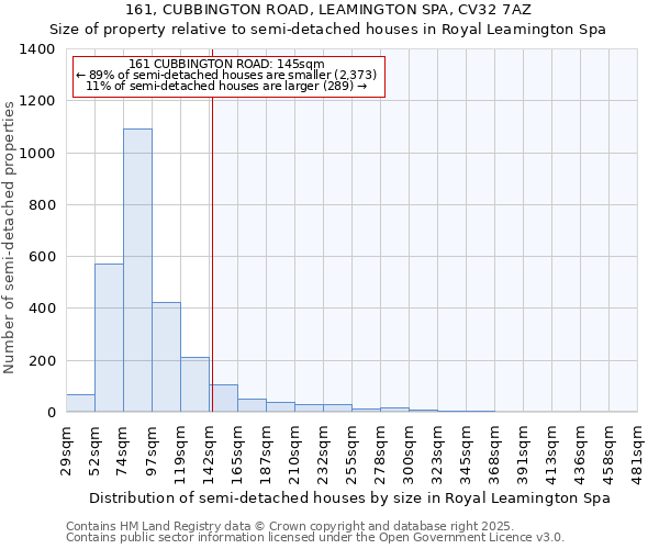 161, CUBBINGTON ROAD, LEAMINGTON SPA, CV32 7AZ: Size of property relative to detached houses in Royal Leamington Spa