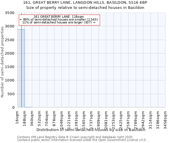 161, GREAT BERRY LANE, LANGDON HILLS, BASILDON, SS16 6BP: Size of property relative to detached houses in Basildon