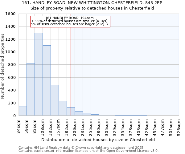 161, HANDLEY ROAD, NEW WHITTINGTON, CHESTERFIELD, S43 2EP: Size of property relative to detached houses in Chesterfield