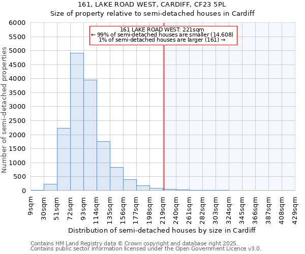 161, LAKE ROAD WEST, CARDIFF, CF23 5PL: Size of property relative to detached houses in Cardiff