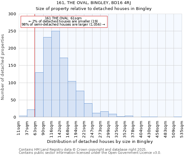 161, THE OVAL, BINGLEY, BD16 4RJ: Size of property relative to detached houses in Bingley