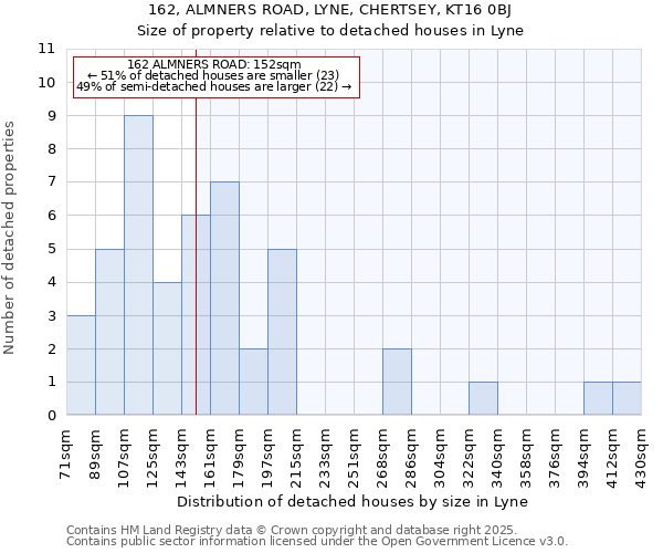 162, ALMNERS ROAD, LYNE, CHERTSEY, KT16 0BJ: Size of property relative to detached houses in Lyne