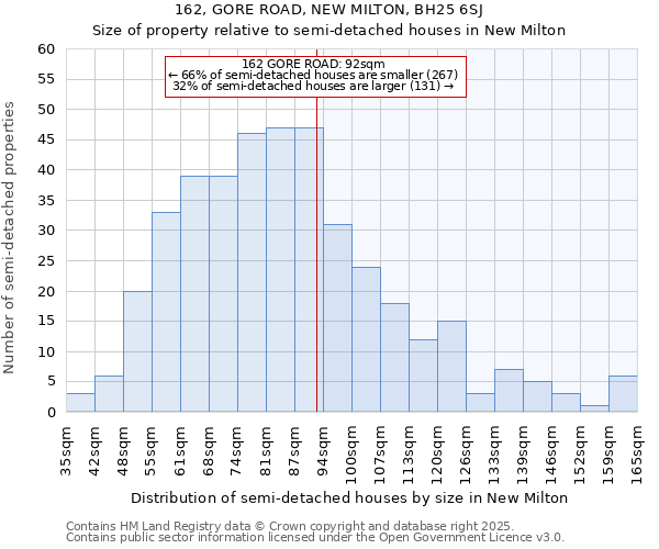 162, GORE ROAD, NEW MILTON, BH25 6SJ: Size of property relative to detached houses in New Milton