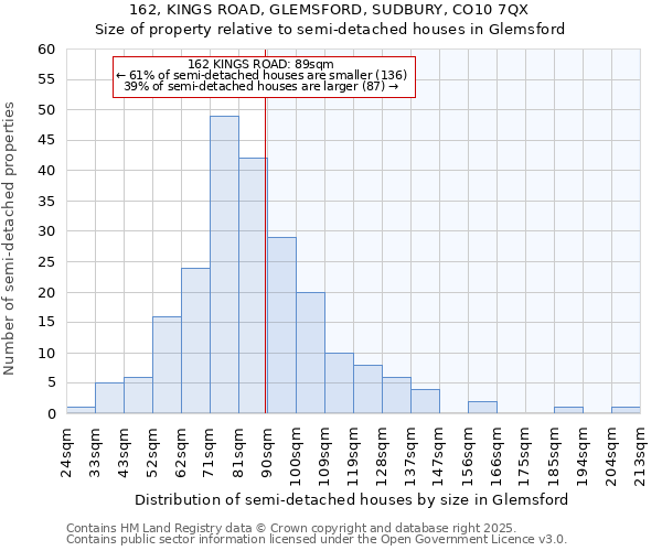 162, KINGS ROAD, GLEMSFORD, SUDBURY, CO10 7QX: Size of property relative to detached houses in Glemsford