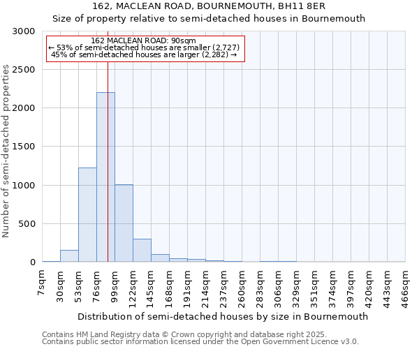 162, MACLEAN ROAD, BOURNEMOUTH, BH11 8ER: Size of property relative to detached houses in Bournemouth