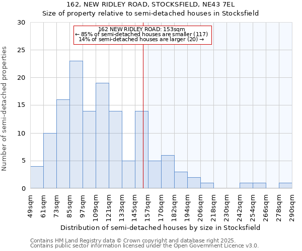 162, NEW RIDLEY ROAD, STOCKSFIELD, NE43 7EL: Size of property relative to detached houses in Stocksfield