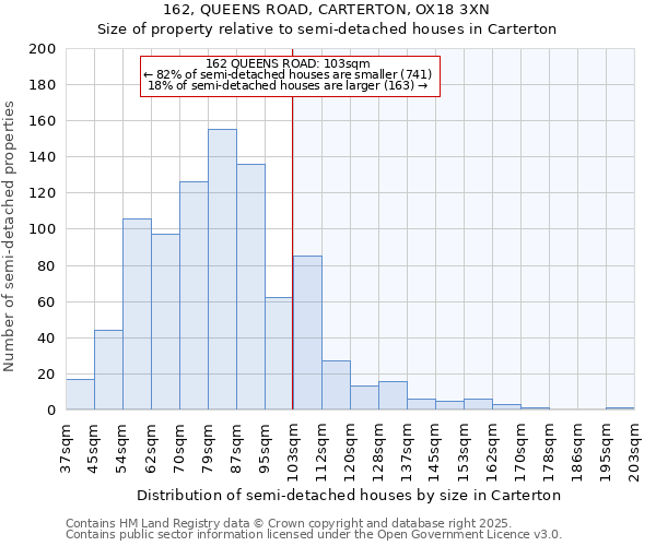 162, QUEENS ROAD, CARTERTON, OX18 3XN: Size of property relative to detached houses in Carterton