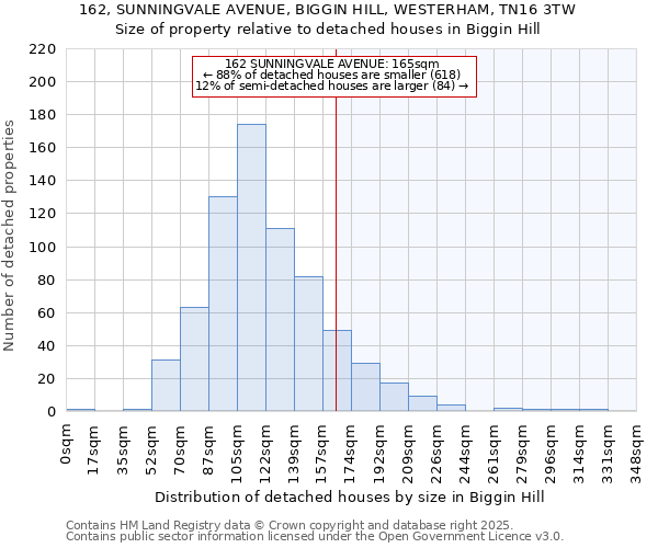 162, SUNNINGVALE AVENUE, BIGGIN HILL, WESTERHAM, TN16 3TW: Size of property relative to detached houses in Biggin Hill