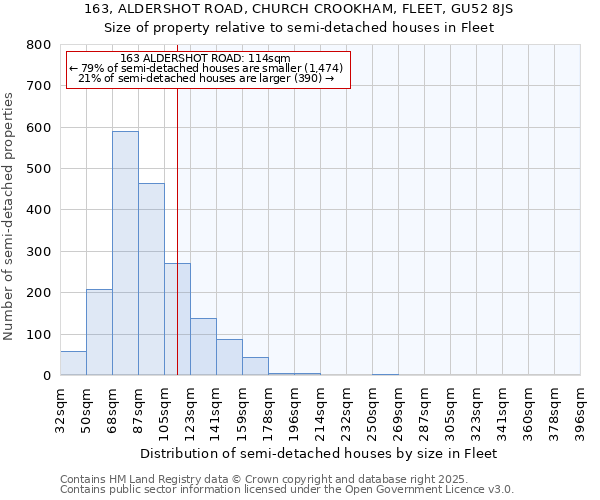 163, ALDERSHOT ROAD, CHURCH CROOKHAM, FLEET, GU52 8JS: Size of property relative to detached houses in Fleet