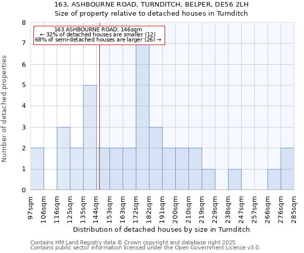 163, ASHBOURNE ROAD, TURNDITCH, BELPER, DE56 2LH: Size of property relative to detached houses in Turnditch