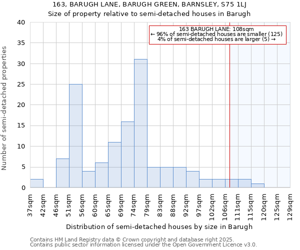 163, BARUGH LANE, BARUGH GREEN, BARNSLEY, S75 1LJ: Size of property relative to detached houses in Barugh