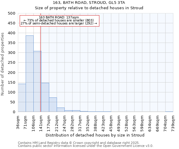 163, BATH ROAD, STROUD, GL5 3TA: Size of property relative to detached houses in Stroud