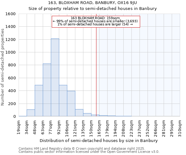 163, BLOXHAM ROAD, BANBURY, OX16 9JU: Size of property relative to detached houses in Banbury