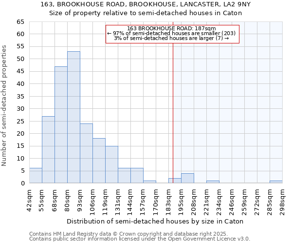 163, BROOKHOUSE ROAD, BROOKHOUSE, LANCASTER, LA2 9NY: Size of property relative to detached houses in Caton