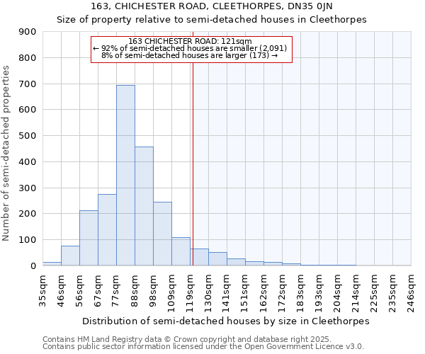 163, CHICHESTER ROAD, CLEETHORPES, DN35 0JN: Size of property relative to detached houses in Cleethorpes