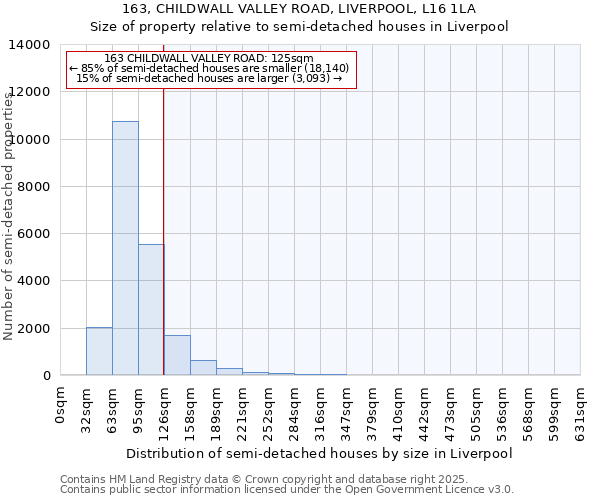 163, CHILDWALL VALLEY ROAD, LIVERPOOL, L16 1LA: Size of property relative to detached houses in Liverpool