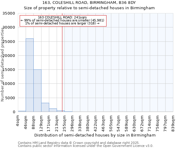 163, COLESHILL ROAD, BIRMINGHAM, B36 8DY: Size of property relative to detached houses in Birmingham