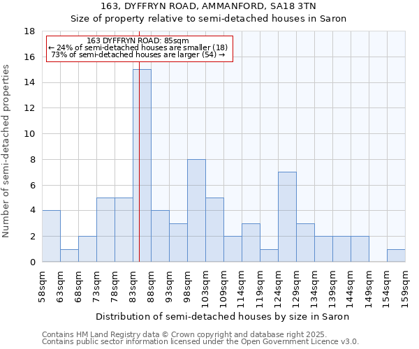 163, DYFFRYN ROAD, AMMANFORD, SA18 3TN: Size of property relative to detached houses in Saron