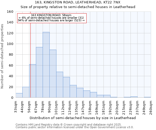 163, KINGSTON ROAD, LEATHERHEAD, KT22 7NX: Size of property relative to detached houses in Leatherhead