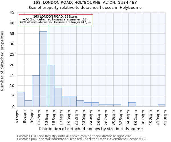 163, LONDON ROAD, HOLYBOURNE, ALTON, GU34 4EY: Size of property relative to detached houses in Holybourne