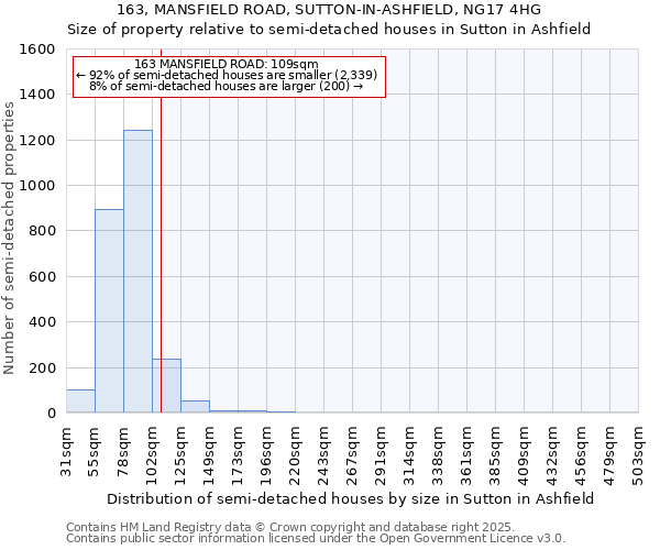 163, MANSFIELD ROAD, SUTTON-IN-ASHFIELD, NG17 4HG: Size of property relative to detached houses in Sutton in Ashfield