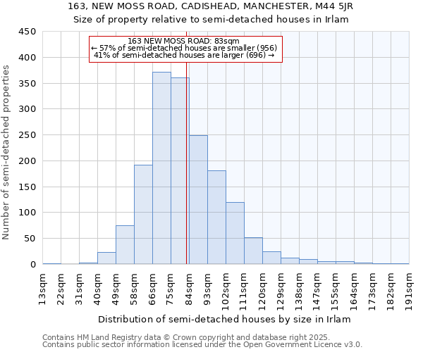 163, NEW MOSS ROAD, CADISHEAD, MANCHESTER, M44 5JR: Size of property relative to detached houses in Irlam